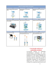 Charger l&#39;image dans la galerie, Novel diagnostic approach to biofilm-related infections using Dithiotreitol (DTT)
